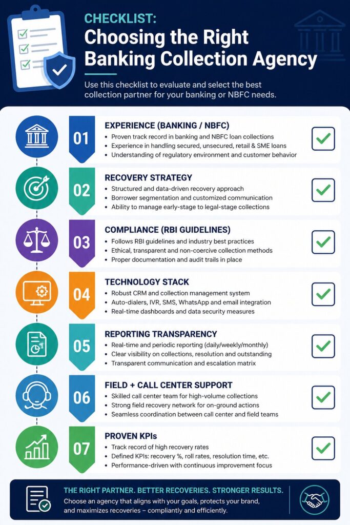 Banking collection agency selection checklist with key recovery factors